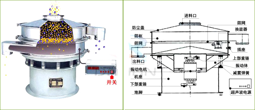 超聲波振動(dòng)篩結構圖