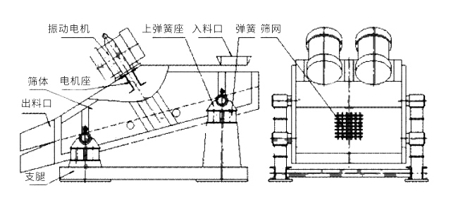 ZSG礦用振動(dòng)篩結構