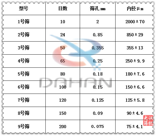 藥典篩技術(shù)參數