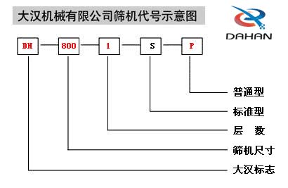 振動(dòng)篩分機產(chǎn)品代號圖