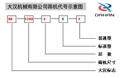 振動(dòng)篩分機型號圖