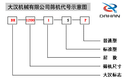 振動(dòng)篩分機代號圖