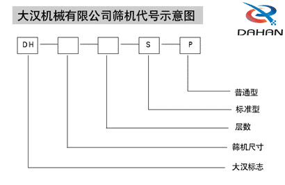 振動(dòng)篩型號圖