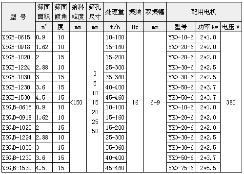 礦用振動(dòng)篩參數