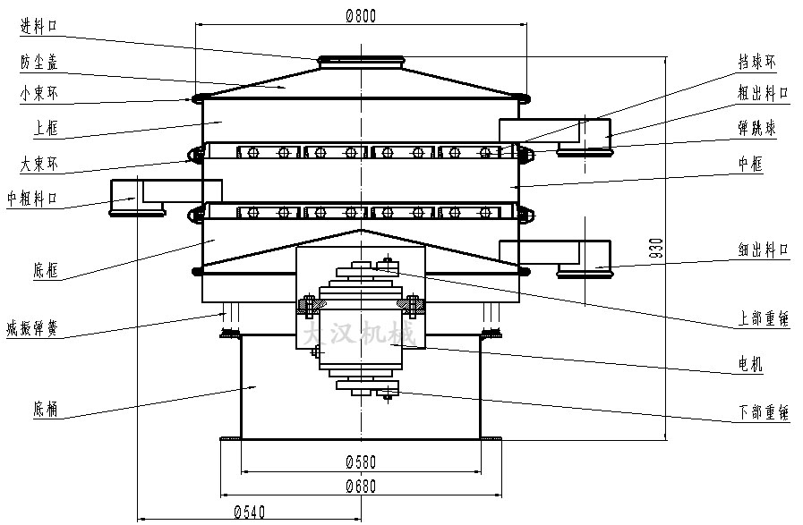 振動(dòng)篩分機結構圖