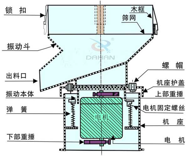 葡萄酒過(guò)濾篩分機