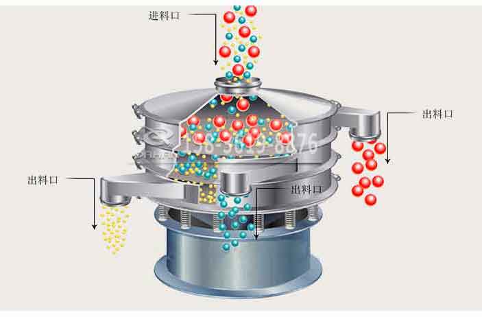 圓形不銹鋼振動(dòng)篩分機