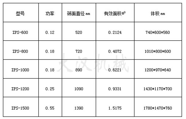 直徑800直排篩參數