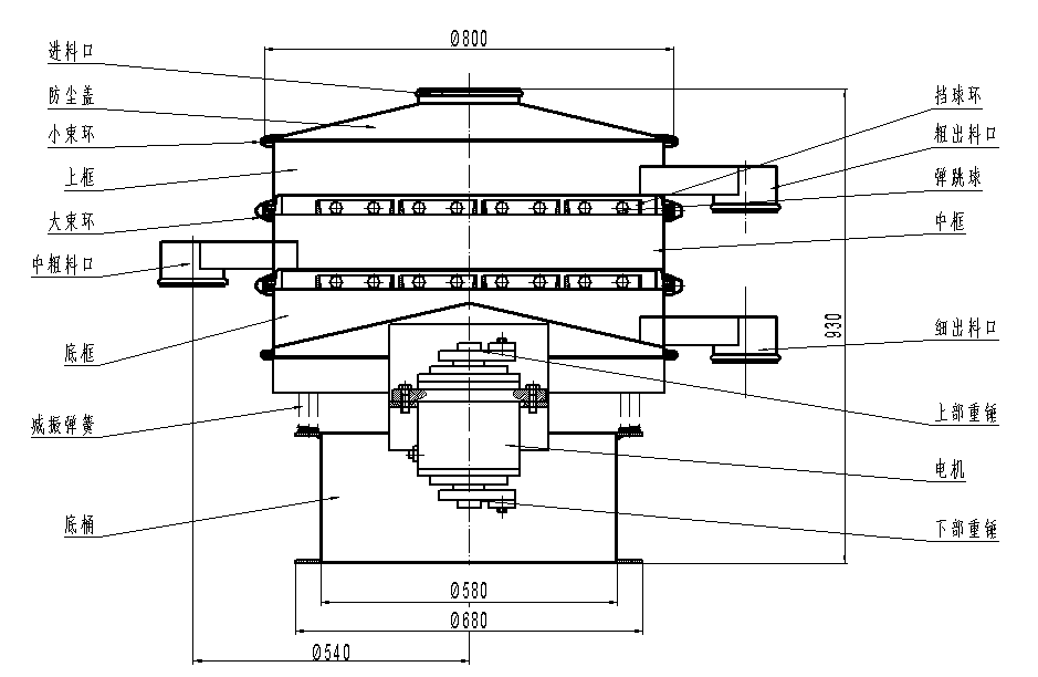 800型振動(dòng)篩分機