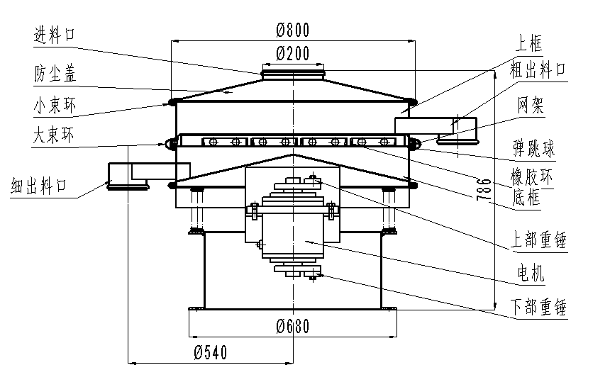 800型不銹鋼振動(dòng)篩分機結構圖