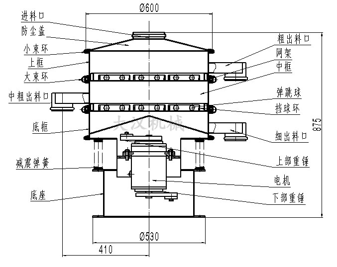 600mm振動(dòng)篩分機結構圖