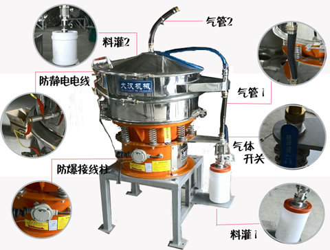 超聲波氣體保護篩分機