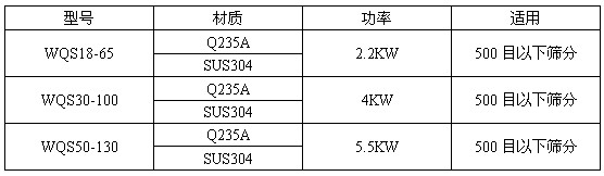 臥式氣流篩技術(shù)參數