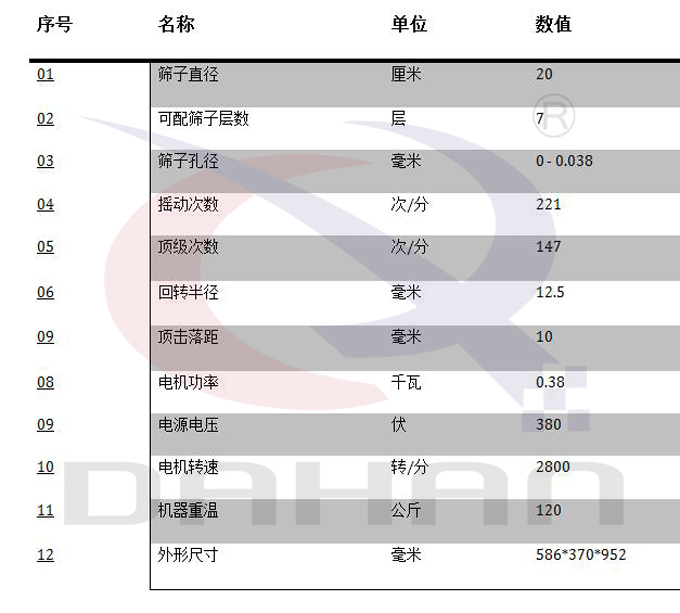 頂擊篩技術(shù)參數