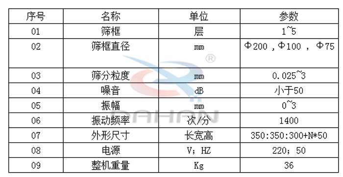 試驗篩技術(shù)參數