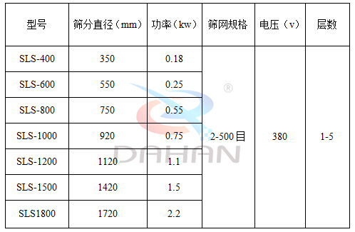 耐腐蝕振動(dòng)篩分機技術(shù)參數