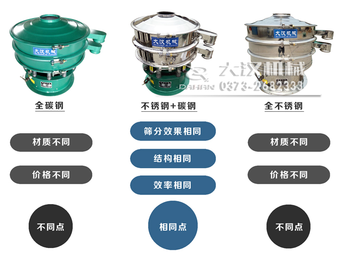 振動(dòng)篩分機