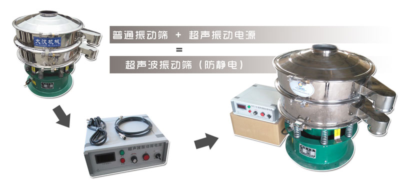 防靜電超聲波振動(dòng)篩分機