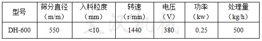 600型振動(dòng)篩分機技術(shù)參數