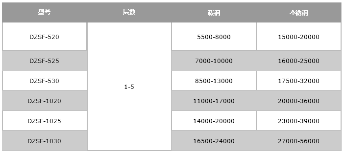 石英砂篩選機-直線(xiàn)振動(dòng)篩價(jià)格表