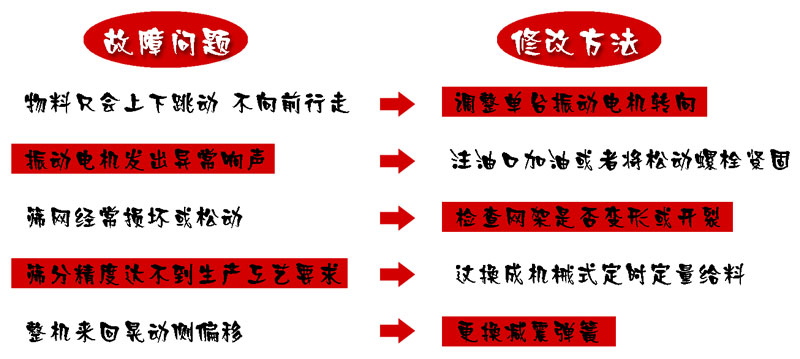 輕型直線(xiàn)篩分機常見(jiàn)故障及維修技巧