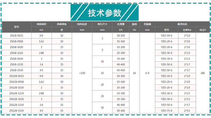 煤炭振動(dòng)篩技術(shù)參數