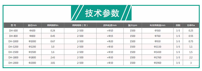 有機化肥不銹鋼旋振篩技術(shù)參數