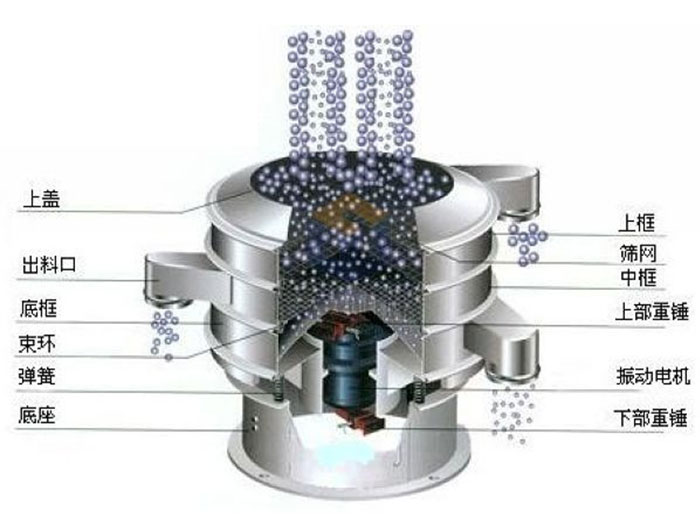 干鹽振動(dòng)篩分機