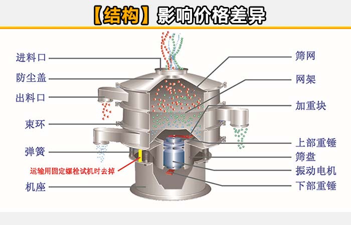 調味劑旋振篩分機