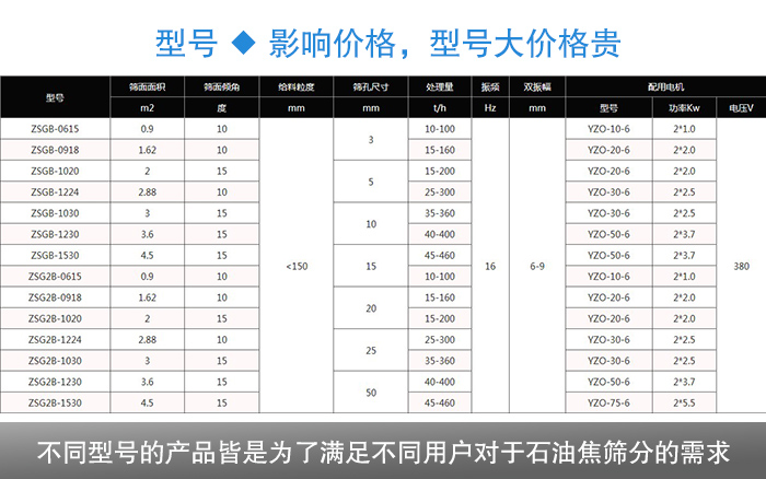 石油焦礦用振動(dòng)篩分機