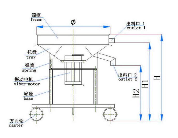 高頻振動(dòng)篩結構