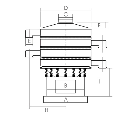 多層振動(dòng)篩分機尺寸表