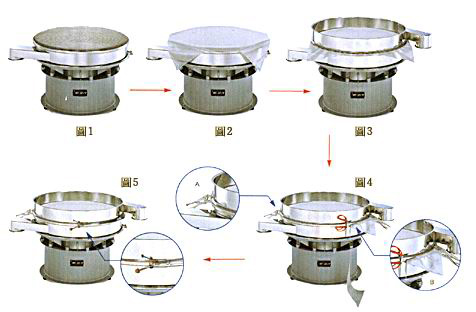 多層振動(dòng)篩分機如何更換篩網(wǎng)