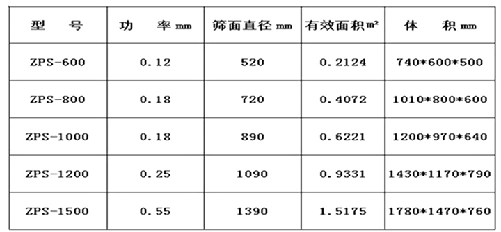 直排篩分機參數