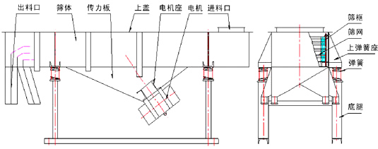 風(fēng)冷式直線(xiàn)篩分機尺寸