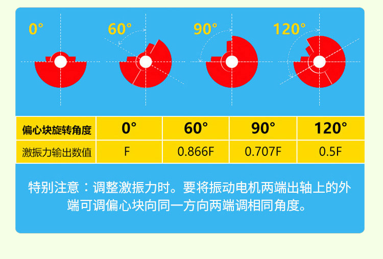 立式振動(dòng)電機調偏心塊圖片